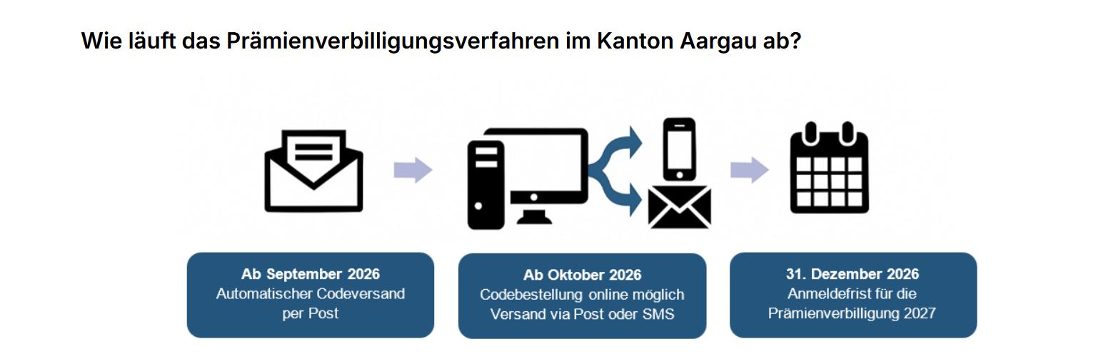 /files/Praemienverbilligung-2027.png